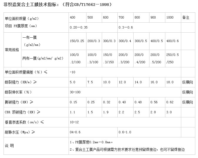 一布一膜技術(shù)標準