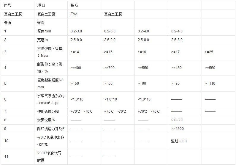 復合土工膜技術標準