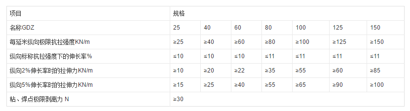 PP焊接土工格柵技術指標